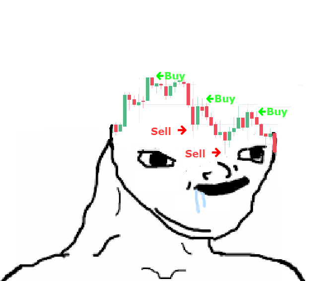 Brainlet happy chart brain — Brainlet meme