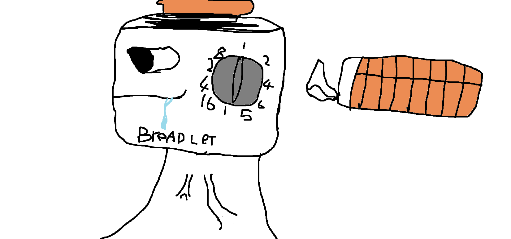 Brainlet breadlet head — Brainlet meme