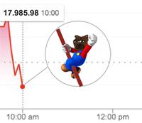 Bobo super mario riding red chart — Bobo meme