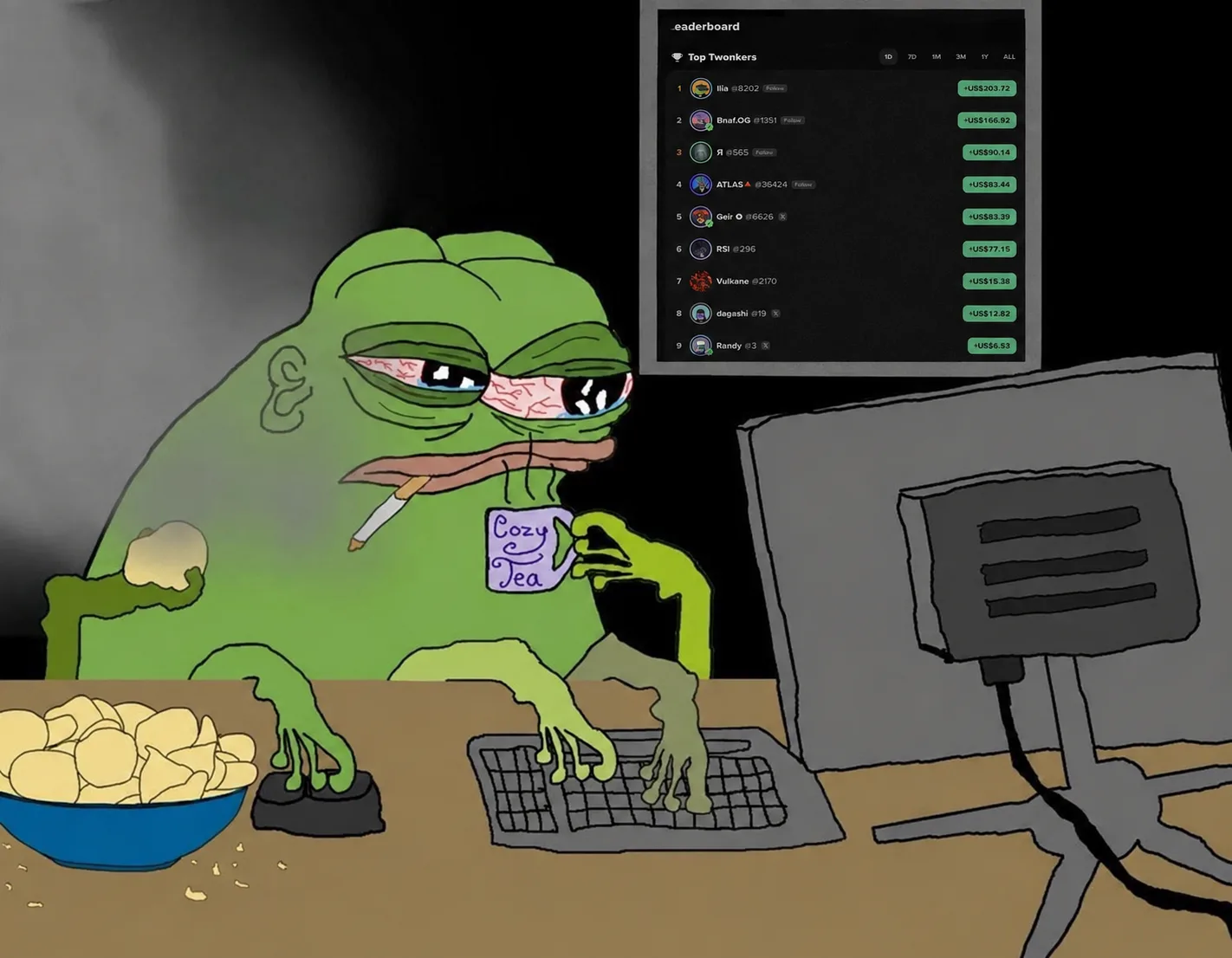 The grind — Twetch meme