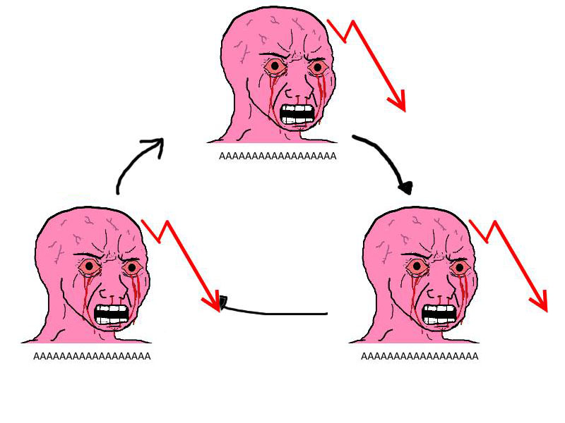 Pink wojak market cycle — Wojak meme