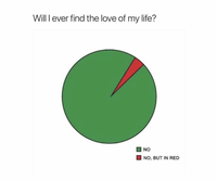 Pepe pie chart — Pepe meme