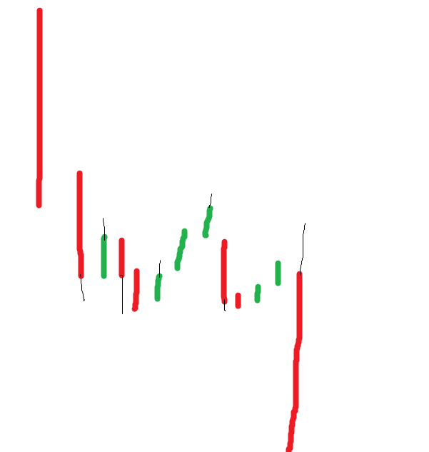 Ms paint graph — Reaction meme