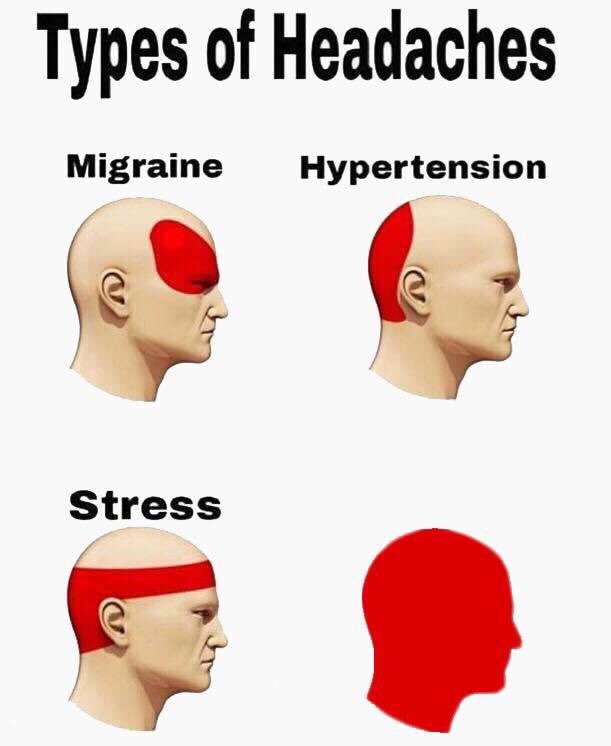 Types of headaches meme template — Templates meme