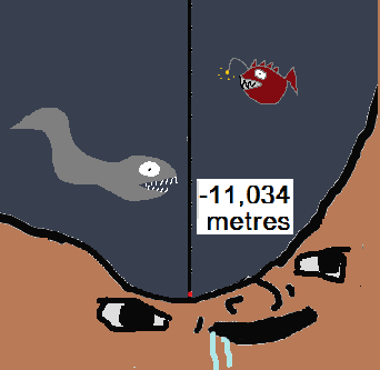 Brainlet bottom of the sea — Brainlet meme