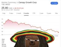 Bobo rasta weed stocks — Bobo meme