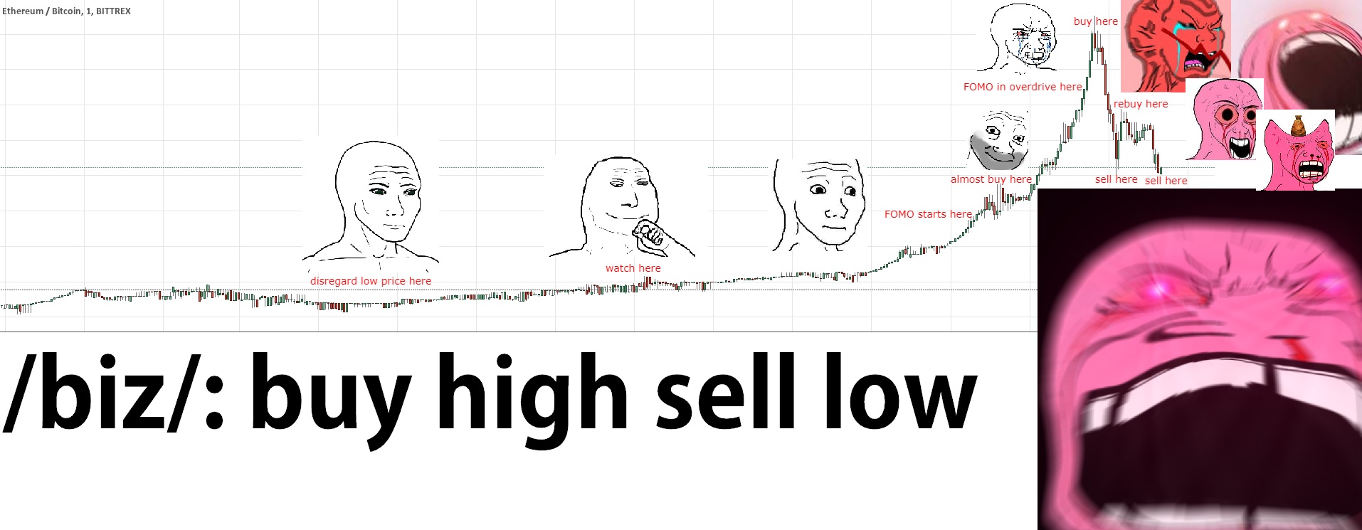 Buy high sell low — Reaction meme