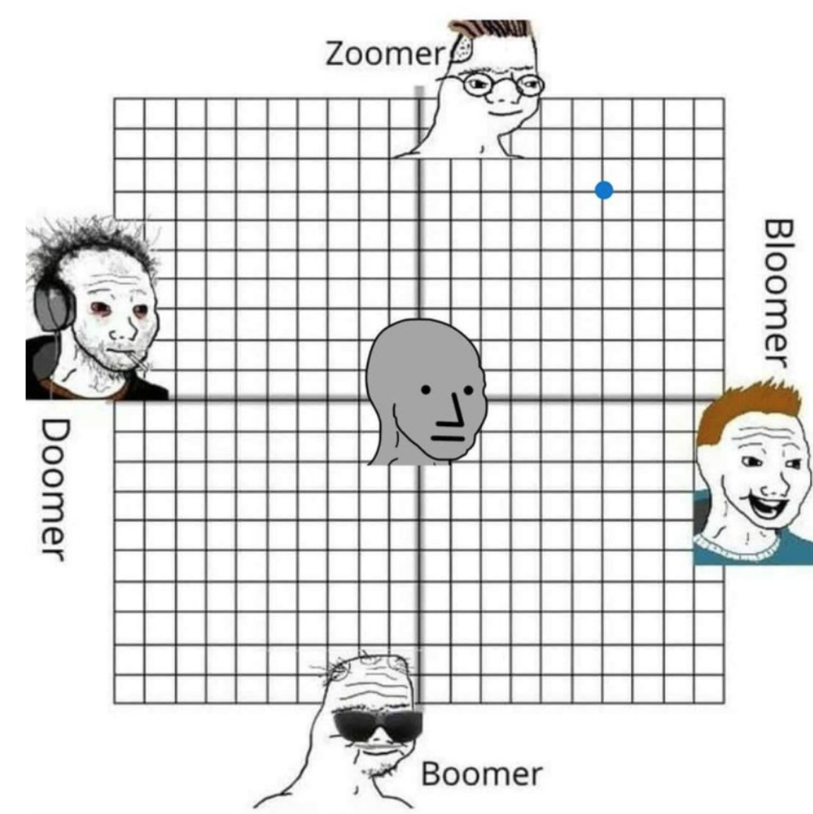 Wojak grid — Wojak meme