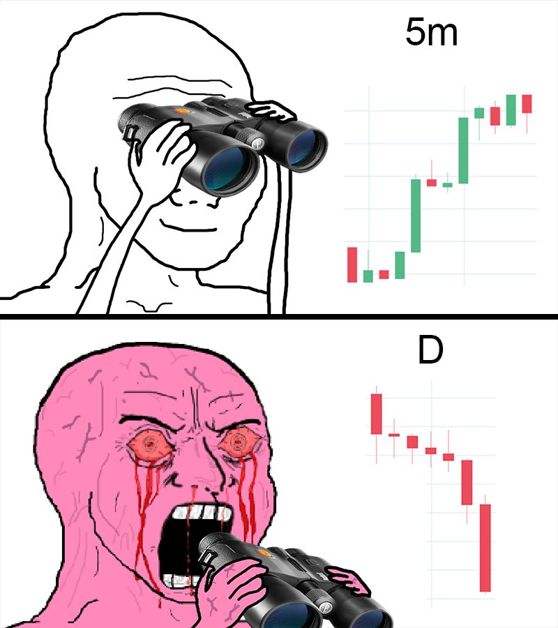 Pink wojak day chart — Wojak meme