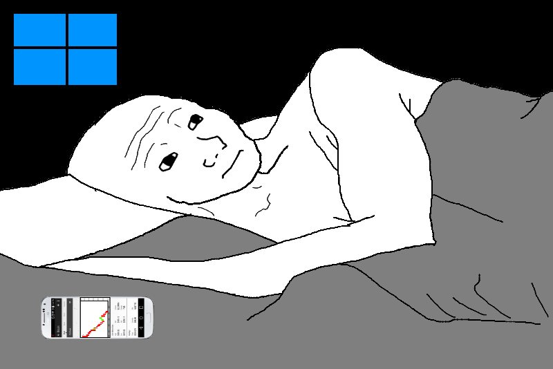 Wojak in bed phone red chart — Wojak meme