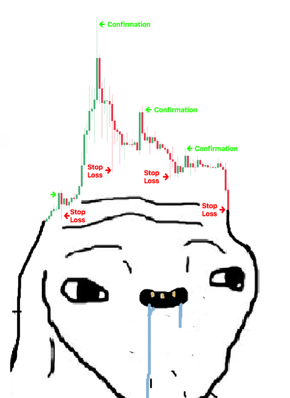 Brainlet chart 2 — Brainlet meme