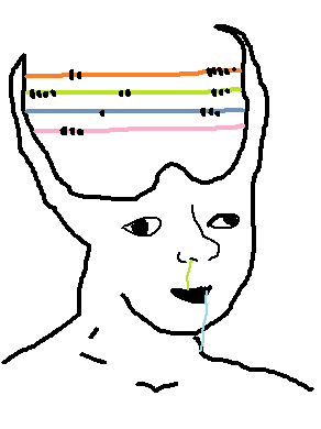 Brainlet abacus — Brainlet meme