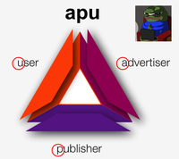 Apu meme archive