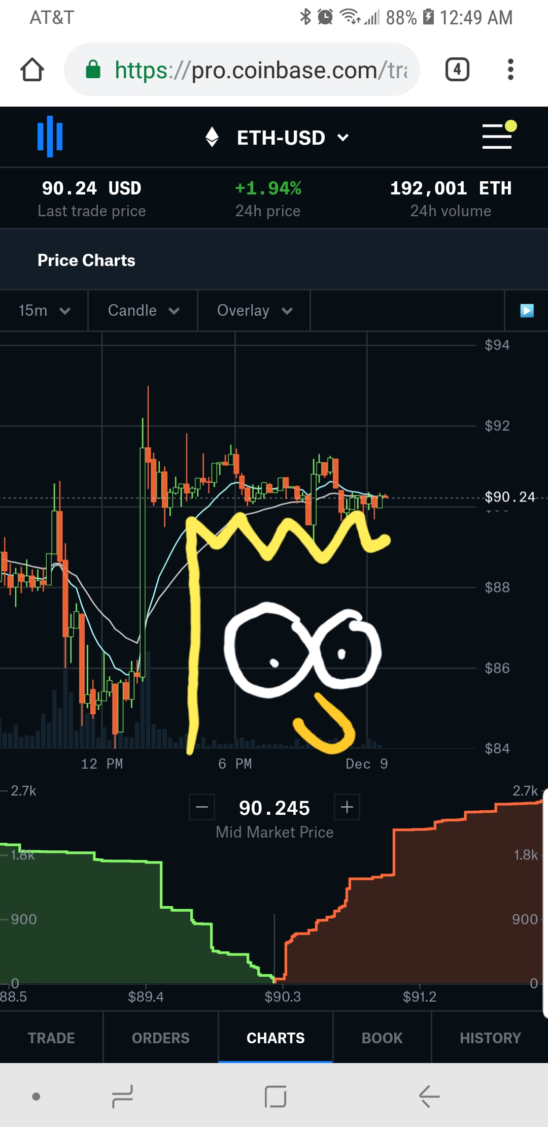Bart chart — Reaction meme