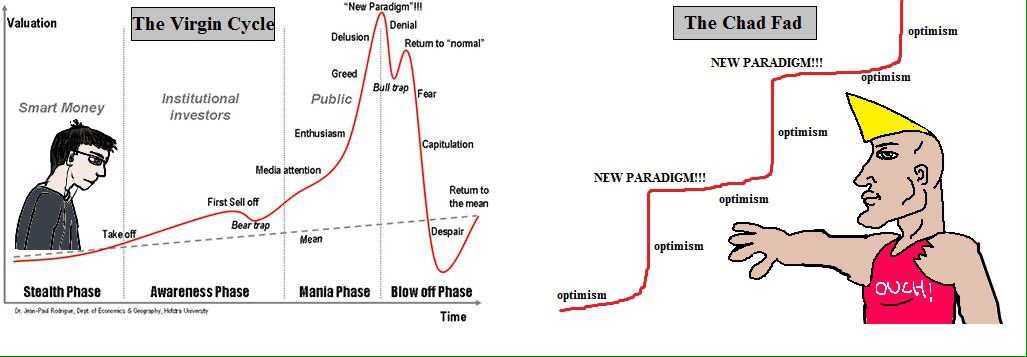 Virgin investing cycle vs chad fad — Reaction meme