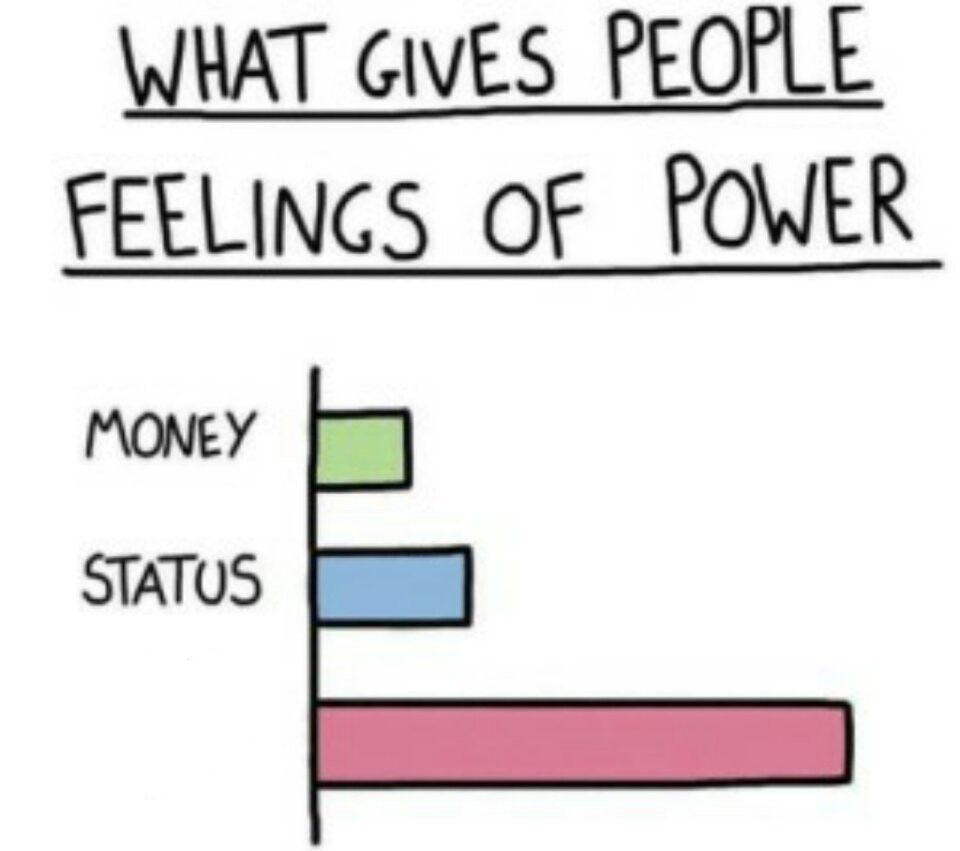 What Gives People Feelings of Power meme template — Templates meme