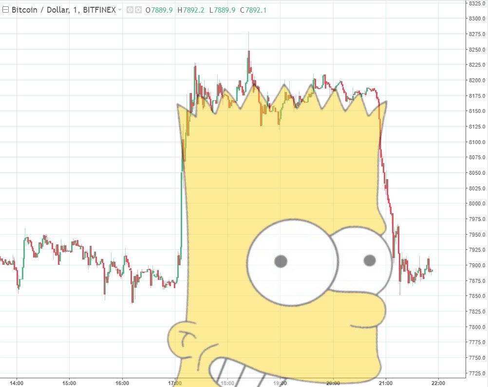 Bart chart bitfinex — Reaction meme