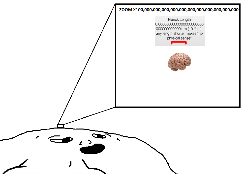 Brainlet planck length brain — Brainlet meme