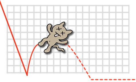 Dead cat bounce — Reaction meme