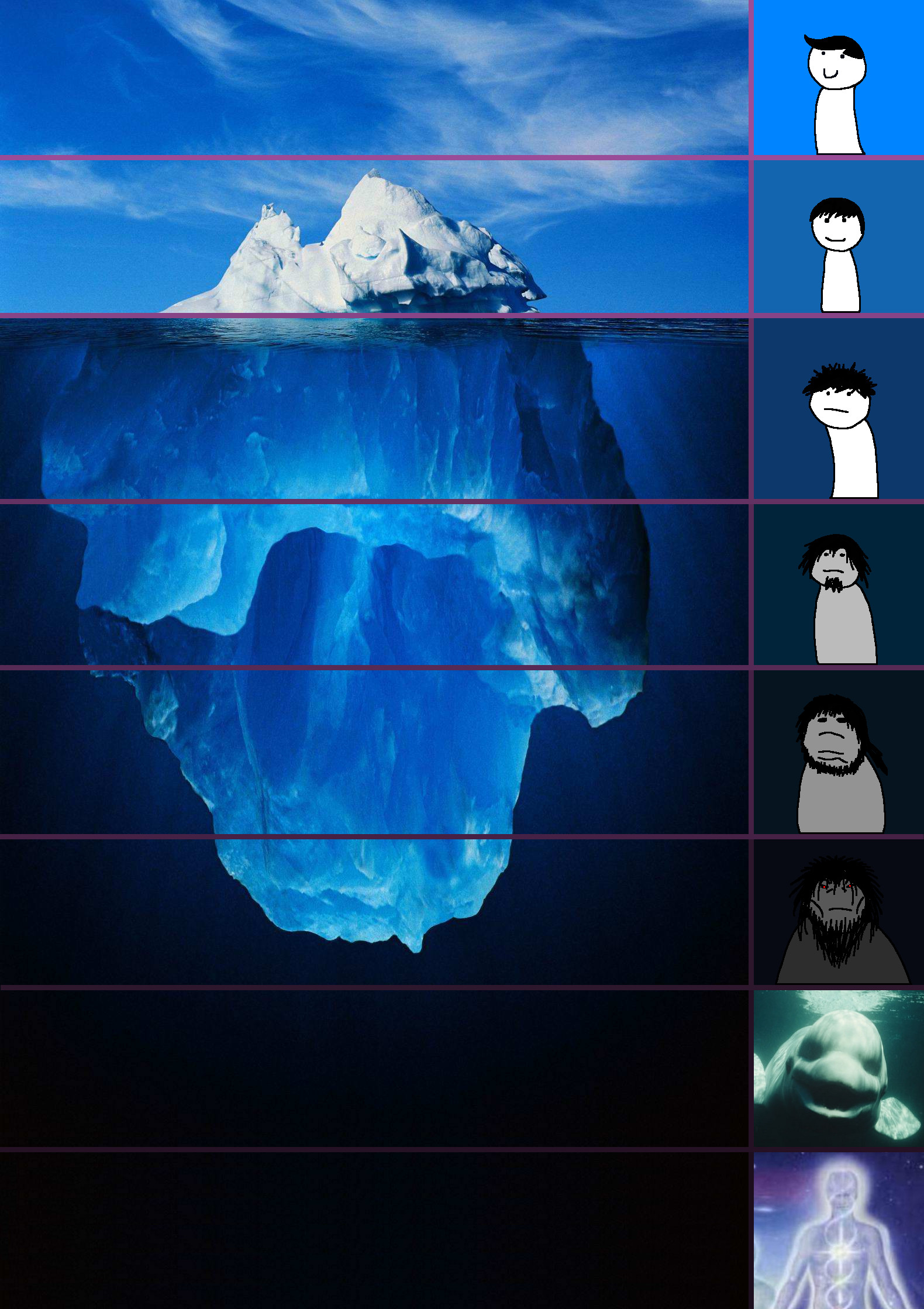 Iceberg levels tiers meme template — Templates meme