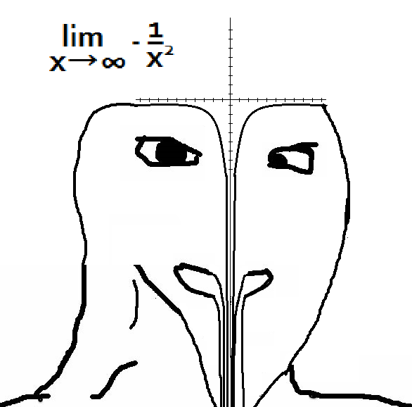 Brainlet approaching limit — Brainlet meme