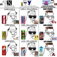 Boomer chart — Boomer meme