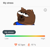 Bobo stress level calculator — Bobo meme