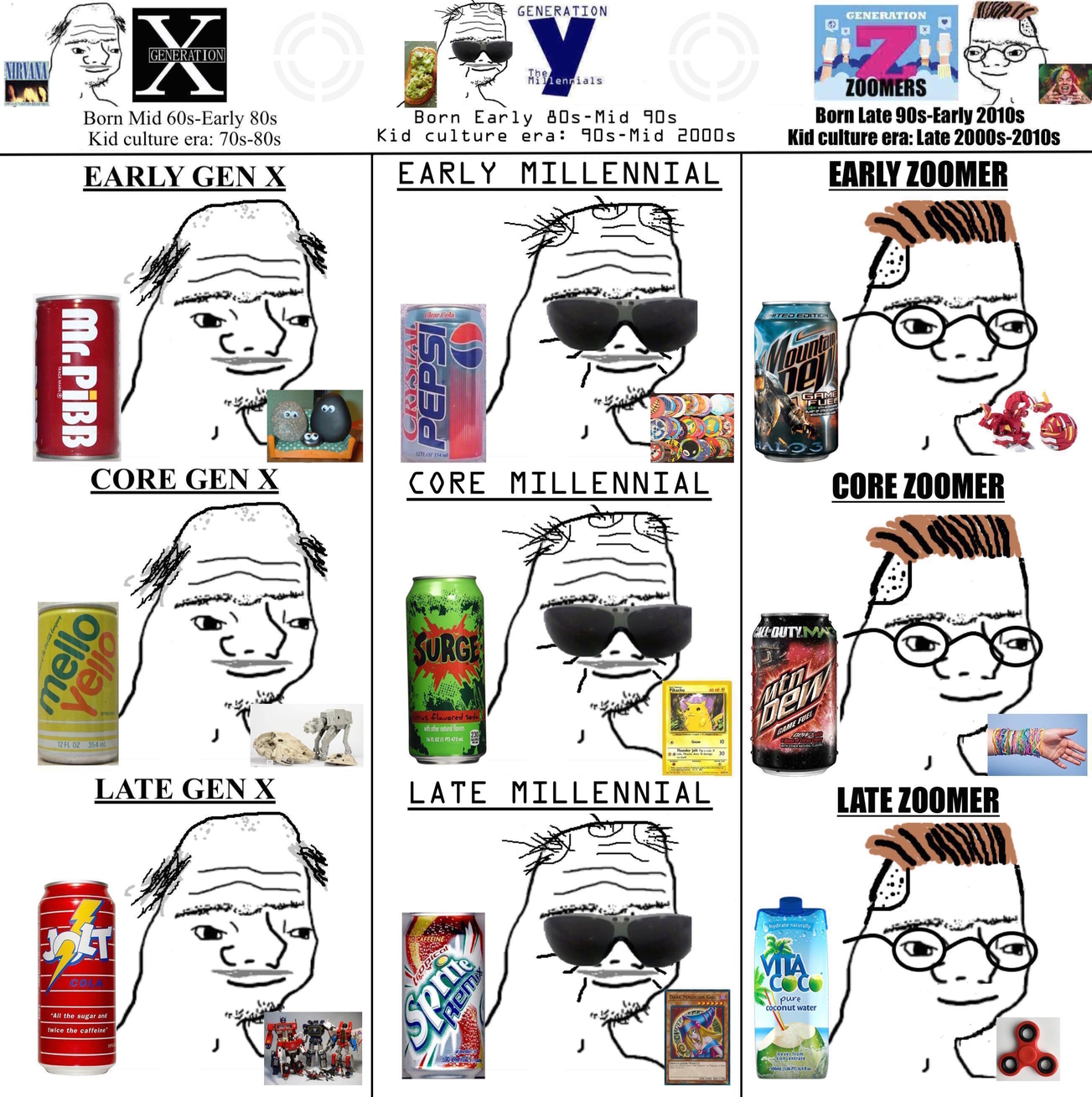 Zoomer chart — Zoomer meme
