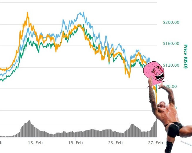 Pink wojak graph rko — Wojak meme