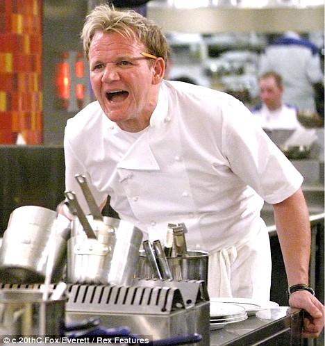 Chef Gordon Ramsay meme template — Templates meme